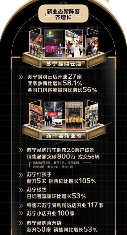 苏宁大数据盘点消费者习惯服务成为新维度