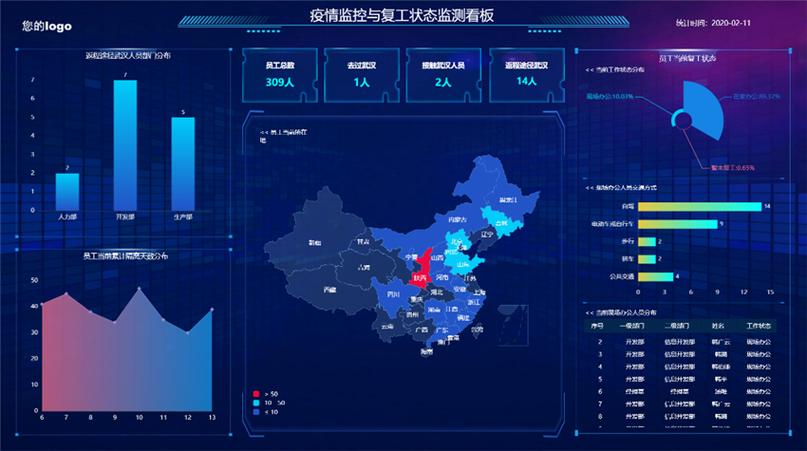 美林数据防疫方案成功入选国家工信安全中心大数据方案服务能力目录