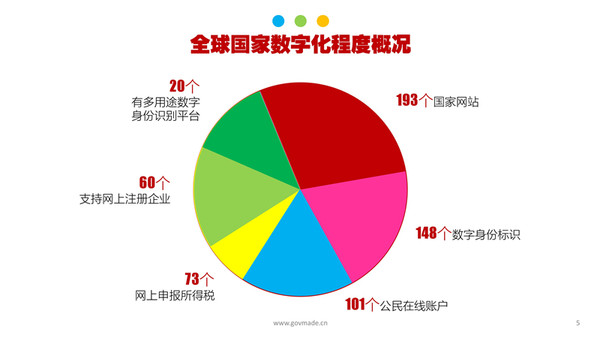 2016大数据时代政务服务趋势与路径